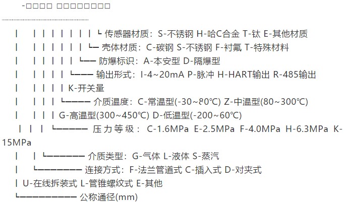 數(shù)顯靶式流量計(jì)規(guī)格選型表