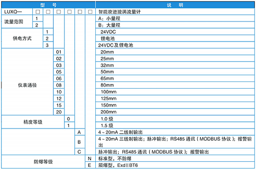 高壓旋進旋渦流量計規(guī)格選型表