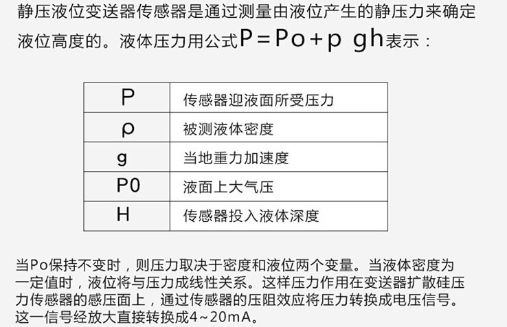 高液位浮球液位計(jì)工作原理圖