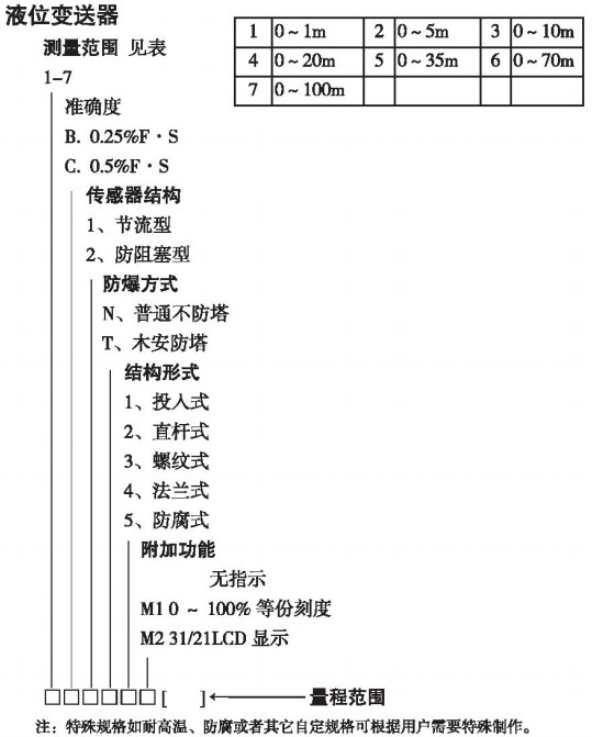 分體式液位變送器規(guī)格選型表