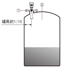 雷達(dá)式水位計(jì)儲(chǔ)罐安裝示意圖