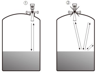 導(dǎo)波雷達(dá)水位計(jì)儲(chǔ)罐錯(cuò)誤安裝示意圖