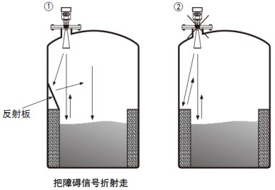 喇叭口雷達(dá)物位計(jì)儲罐正確錯誤安裝對比圖