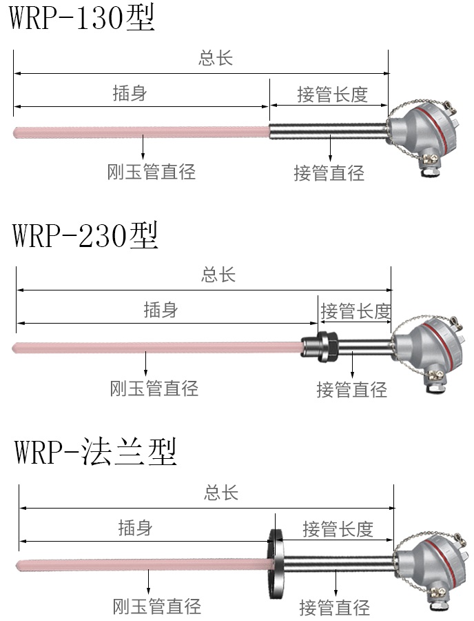 耐高溫?zé)犭娕籍a(chǎn)品分類(lèi)圖