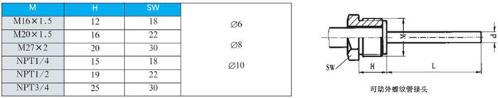 耐震雙金屬溫度計可動外螺紋管接頭尺寸圖