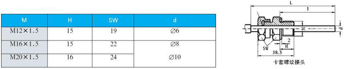 不銹鋼雙金屬溫度計(jì)卡套螺紋接頭尺寸圖
