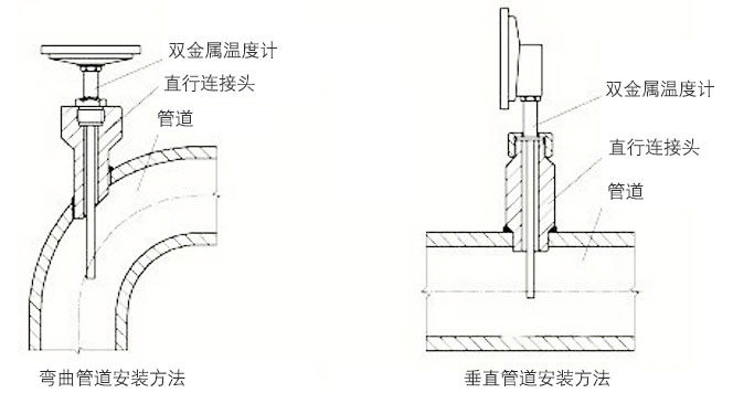 遠(yuǎn)傳雙金屬溫度計(jì)正確安裝示意圖