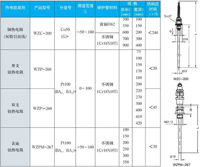 一體化熱電阻固定螺紋式技術(shù)參數(shù)對照表一