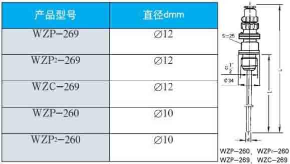 螺紋式熱電阻260/269直徑型號(hào)對(duì)照表