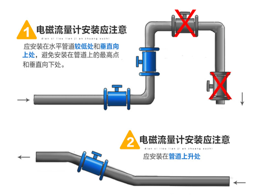 甲醛流量計安裝圖一