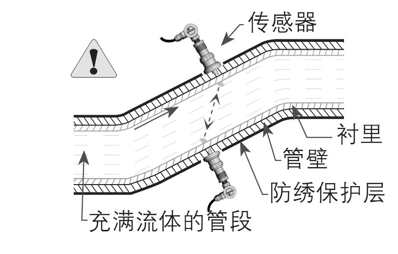 超聲波流量計(jì)垂直段安裝示意圖