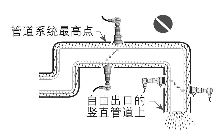 超聲波流量計(jì)安裝注意事項(xiàng)圖三