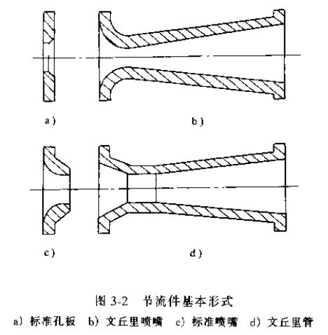 差壓式流量計節(jié)流件基本形式