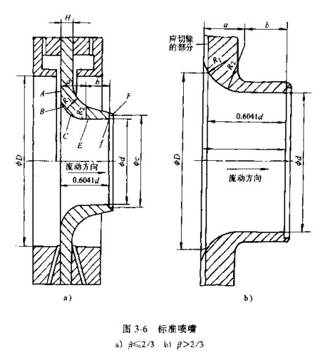 差壓式流量計標準噴嘴圖