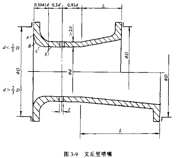 差壓式流量計文丘里噴嘴圖