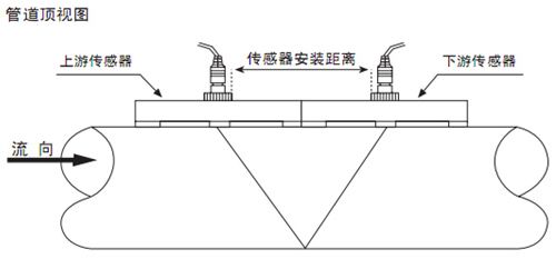 超聲波液體流量計V字安裝法