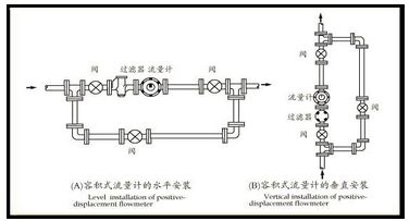 廢油流量計(jì)安裝注意事項(xiàng)