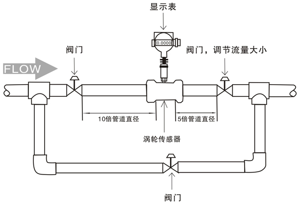 硅油流量計安裝注意事項(xiàng)