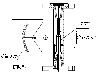 轉(zhuǎn)子流量計結(jié)構原理圖