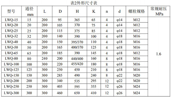 燃氣流量表外形尺寸圖