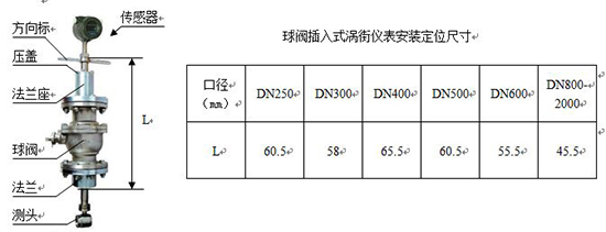 插入式渦街流量計(jì)尺寸對(duì)照表